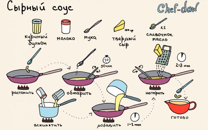 Рецепты простых соусов для